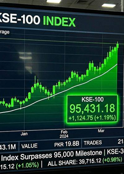 NEPSE Index